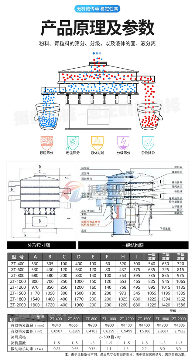 三次元振动筛原理及参数