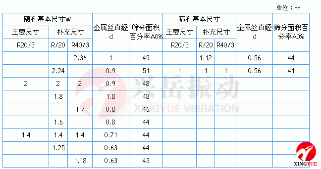 金属丝编织网筛网孔基本尺寸