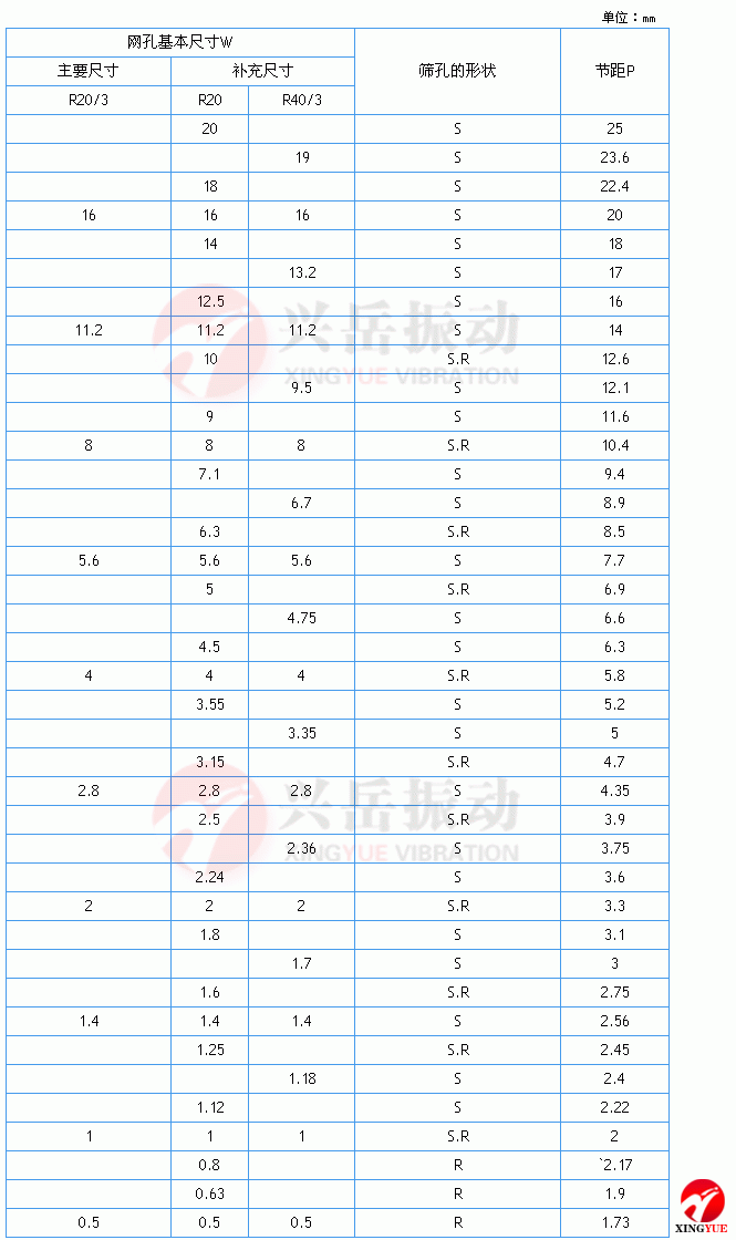 金属穿孔板筛网孔基本尺寸