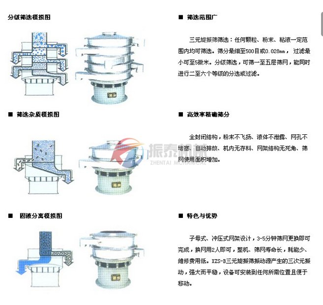 振动筛筛分图