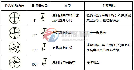 三次元葫芦娃成视频APP下载入口轨迹图