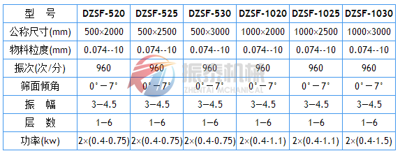 DZSF葫芦娃成人污视频APP技术参数表1