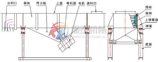 直线筛外形结构图