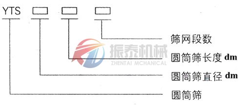 滚筒筛型号示意图