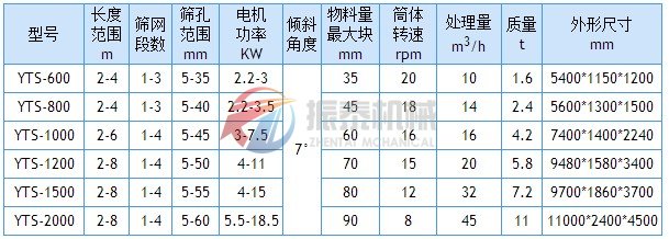 滚筒筛技术参数