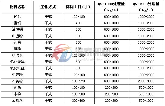 卧式气流筛应用实例