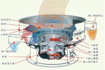 振动筛结构示意图