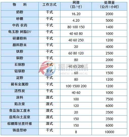 振动筛应用实例