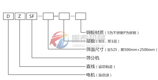 DZSF系列葫芦娃成人污视频APP型号示意图