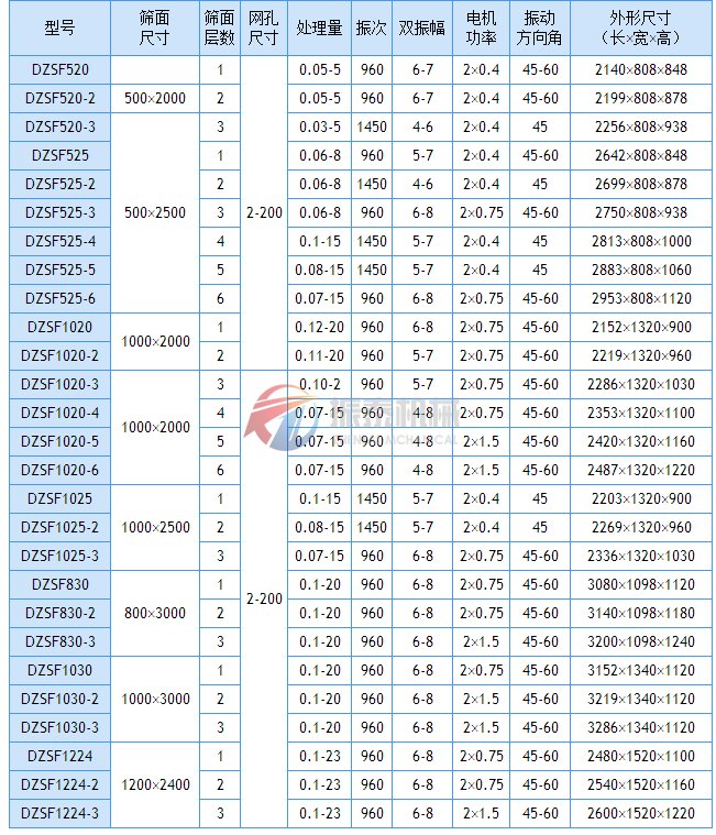 DZSF葫芦娃成人污视频APP技术参数表1