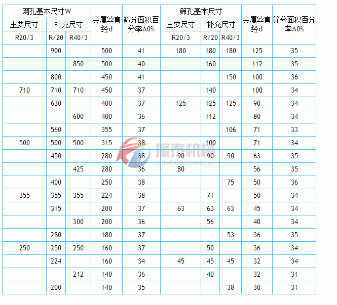 金属丝编织网筛网孔基本尺寸表2