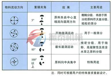 葫芦娃成视频APP下载入口物料偏心重锤角度与轨迹图