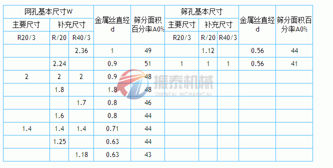 试验筛技术参数表