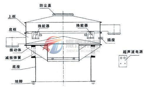 色料葫芦娃视频成人网址污在线观看APP结构图