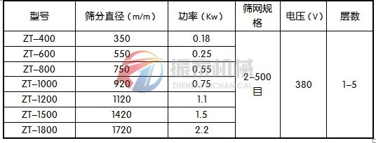 技术参数