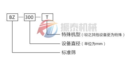 试验筛型号示意图