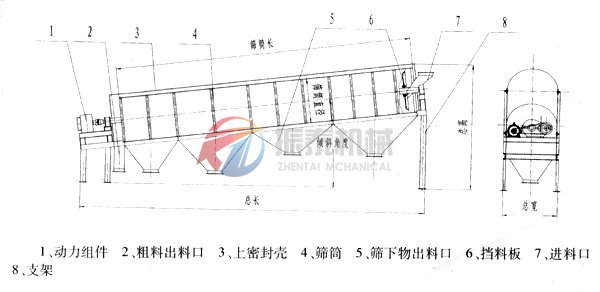 YTS滚筒筛 