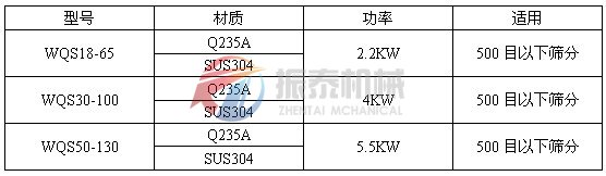 卧式气流筛