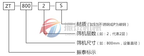 葫芦娃成视频APP下载入口型号示意图