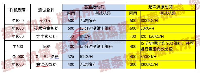 葫芦娃视频成人网址污在线观看APP筛分实例