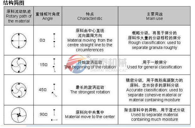 葫芦娃视频成人网址污在线观看APP偏心块调节