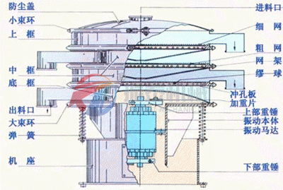 圆形振动筛结构图